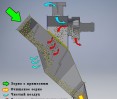 Сепаратор зерна воздушный ВС-60 схема очистки зерна Воздушный сепаратор зерна ВС-60 схема работы